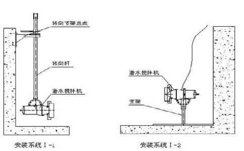 適合污水處理使用的設備是否只有潛水攪拌機